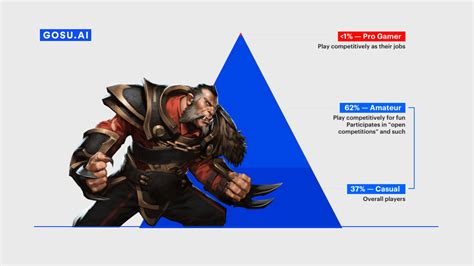 gosu dota 2.